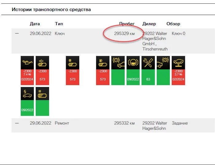 Какие автомобили нам продают из-за границы? И стоит ли их покупать?⁠⁠