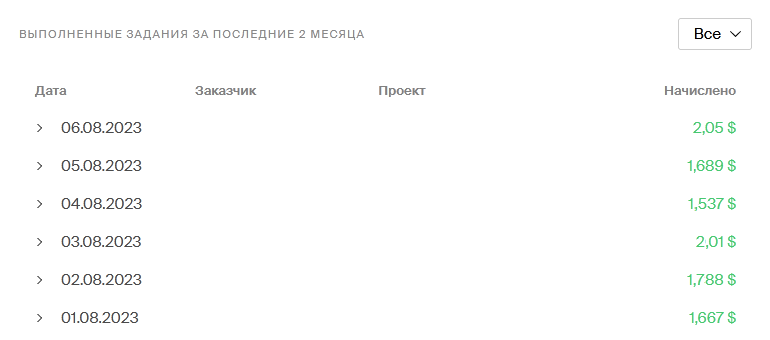 Отчёт о моих заработках на Яндекс.Толоке в августе 2023 года