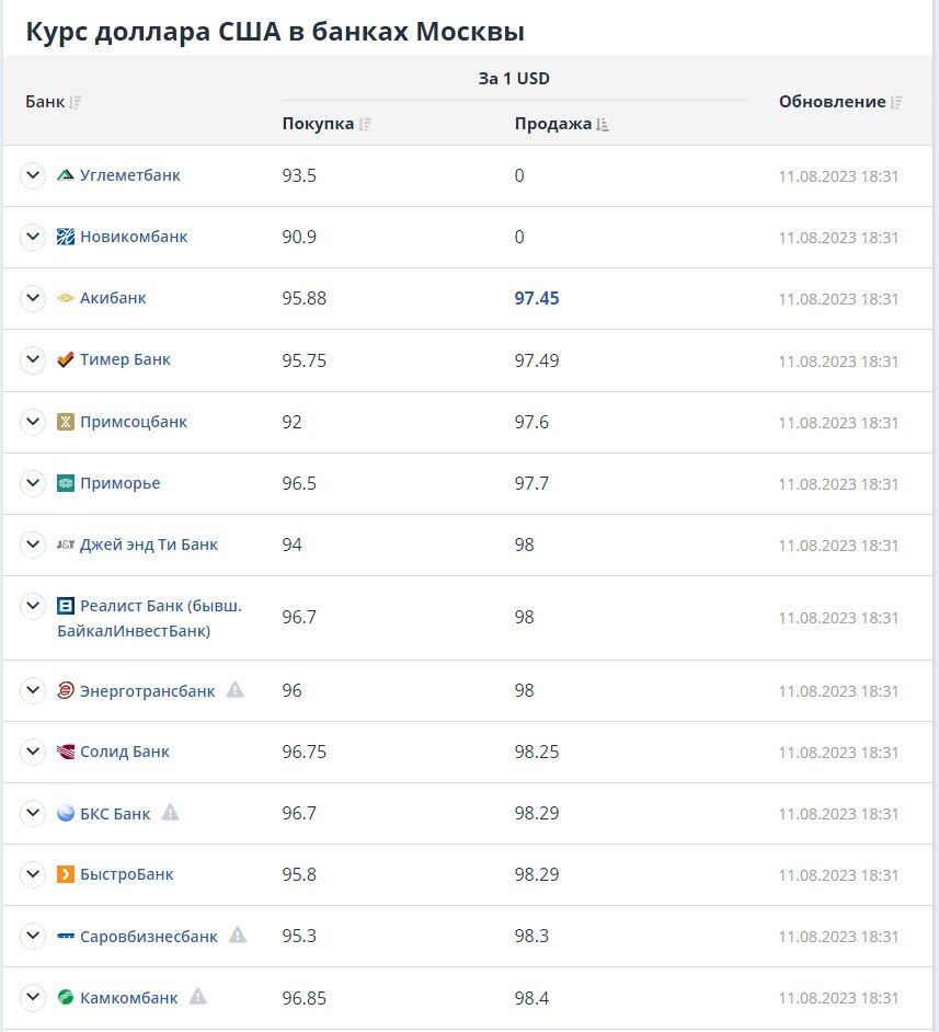 110 евро в рублях на сегодня. курс доллара в россии. 110 евро в рублях на сегодня. 110 евро в рублях на сегодня. топ бирж криптовалют.