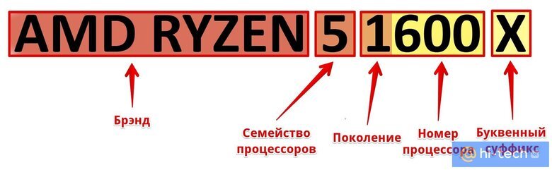 Нумерация