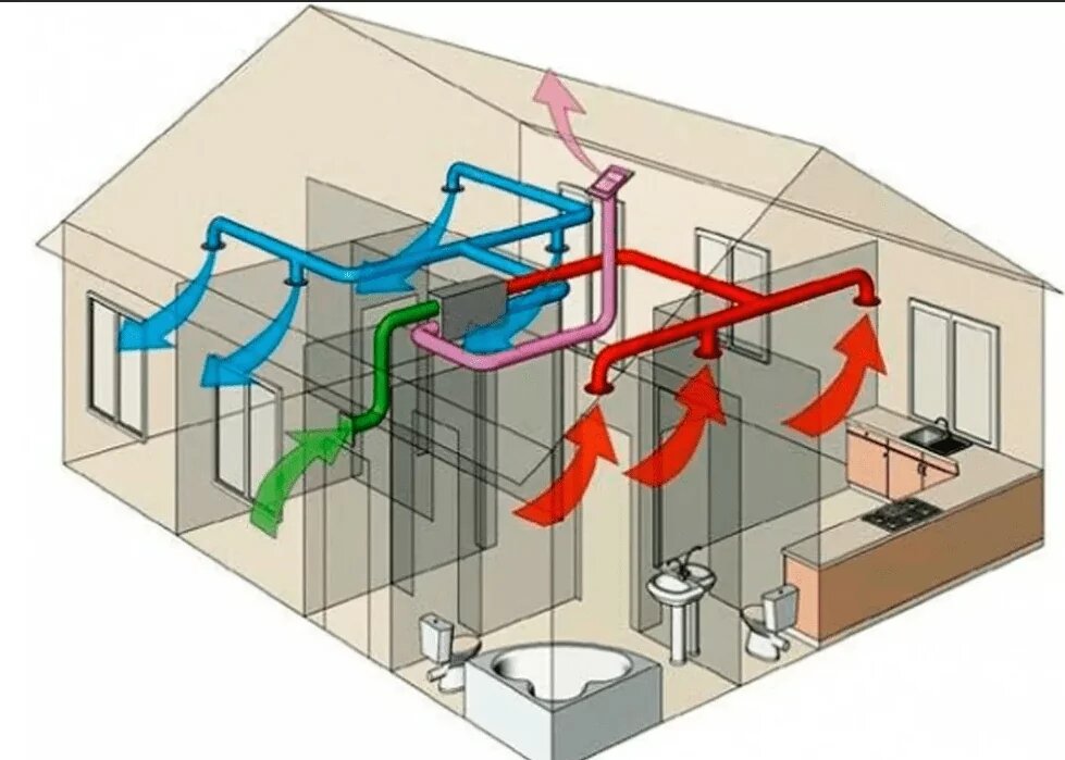 Вентиляция схема и устройство в частном доме