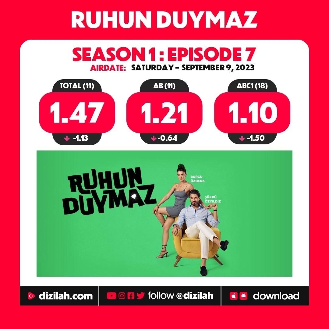 Рейтинги 7 серии турецкого сериала "Душа не слышит". Картинка с Интернета.