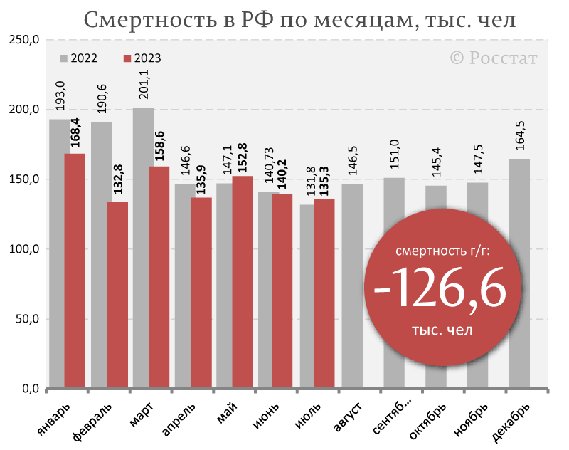 демография россии за 2023 год по официальным данным: самая маленькая .... . . 