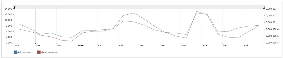 Муслиновые пеленки