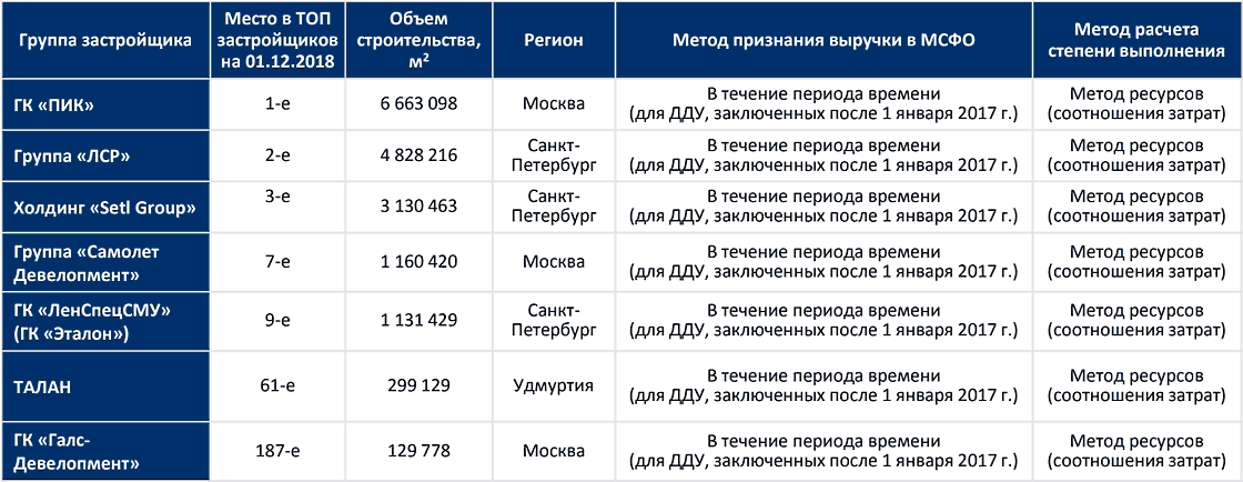 *  Информация из открытых источников.