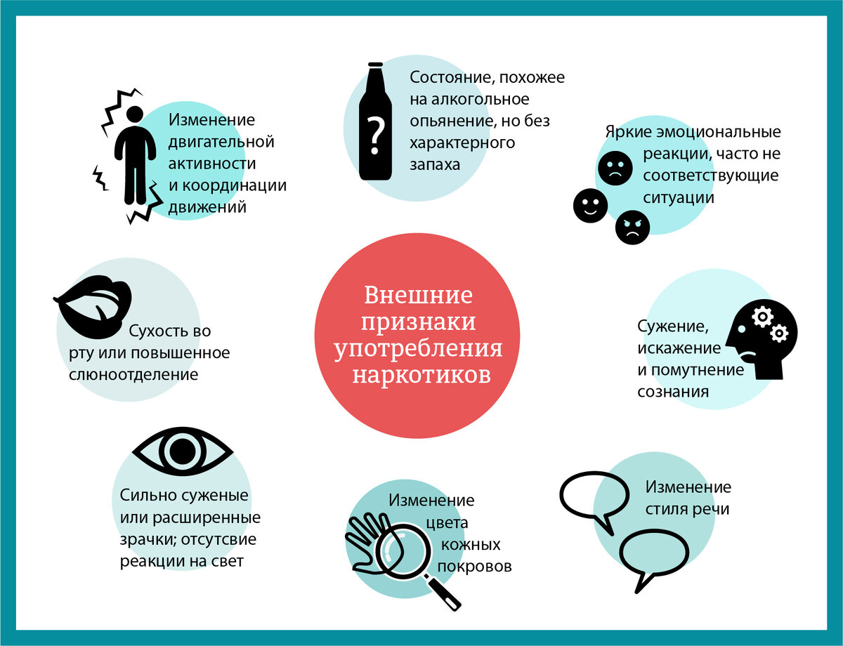 Инфографика из поисковой системы Яндекс
