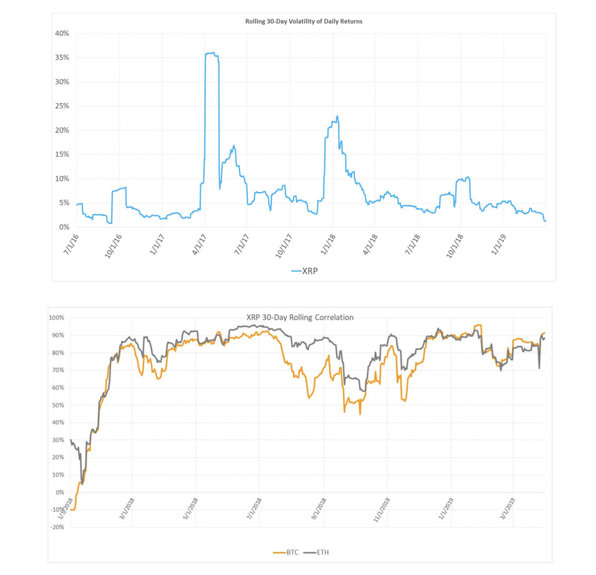 криптовалюта xrp рост. Xrp прогноз. 1 xrp в рублях. график рипл за все время. Xrp криптовалюта.