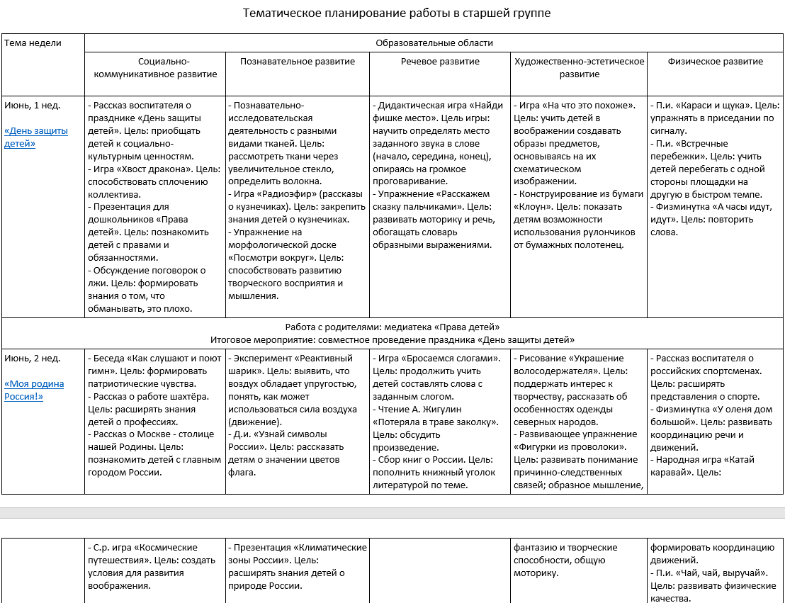 Комплексно-тематическое планирование работы с детьми в старшей группе в  летний оздоровительный период. | Календарное планирование в ДОУ | Дзен