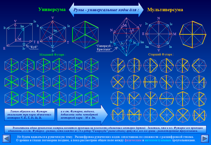 Руны схемы. Правильное начертание рун. Руны направление написания. Правильная прорисовка рун. Порядок написания рун.