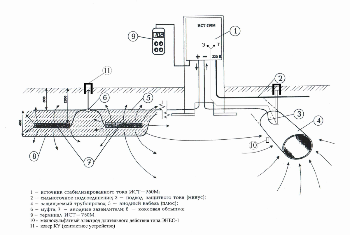 Эхз это. Схема электродренажной защиты трубопровода. Схема СКЗ станция катодной защиты. Схема катодной защиты газопровода. Схема анодно-катодной защиты трубопроводов от коррозии.