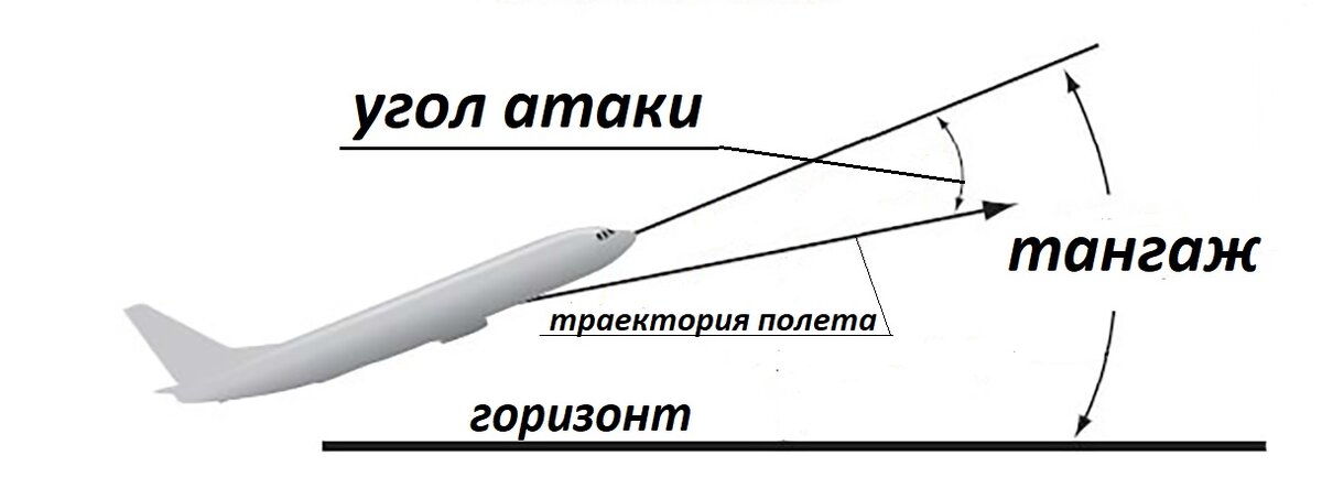 Картинка меняется под углом как называется