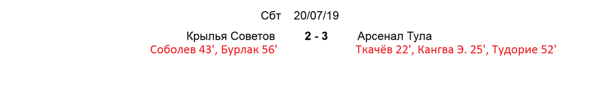    Первыми открывали программу второго тура Уфа и Краснодар. Это был матч неудачников стартовой недели.  Гости, уступая по ходу матча 2-0, ушли от поражения, да ещё и выиграли поединок.-2