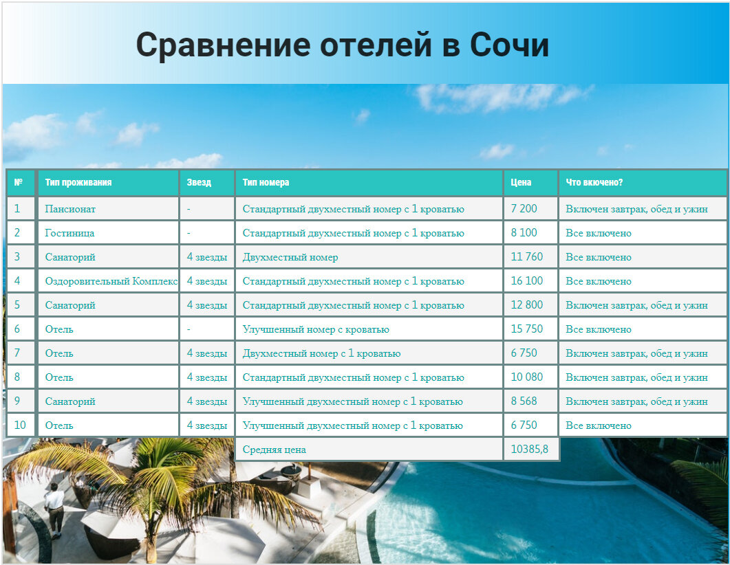 Если Вас интересует название конкретной гостиницы, обратитесь по моей электронной почте в описании канала, я охотно поделюсь с Вами этой информацией