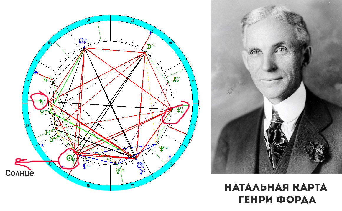 Джастин тимберлейк натальная карта