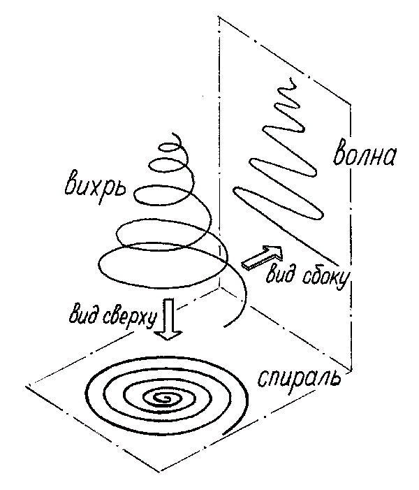 Спираль схема физика