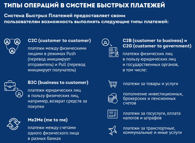 Источник: концепция, опубликованная  Ассоциацией «Финтех».