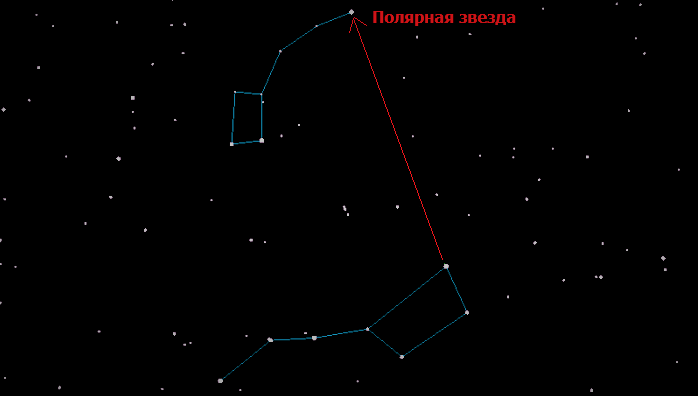 Фото по запросу Созвездие малая медведица