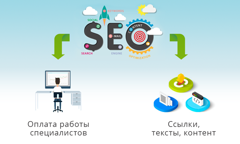 Фото с Яндекс Картинки