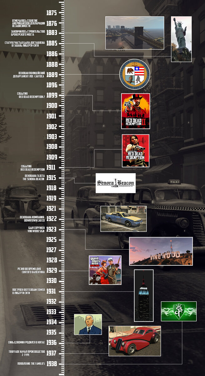 История 1875 - 1938 год