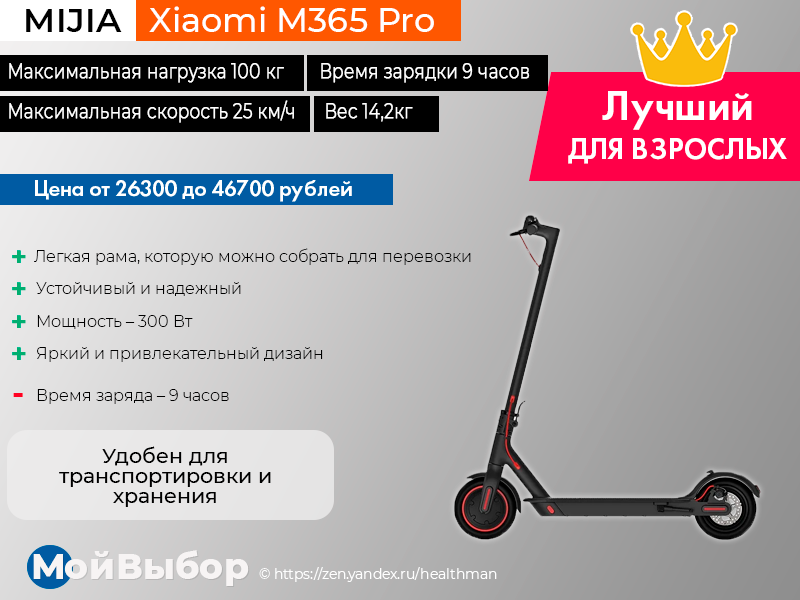 Схема электросамоката xiaomi m365