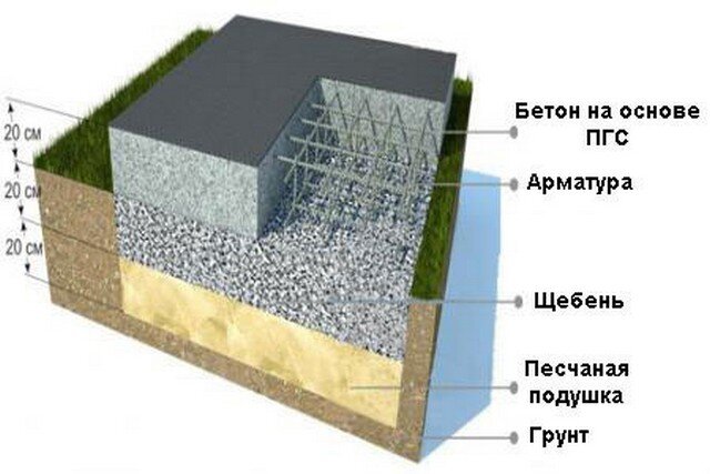 Вот так выглядит схема фундаментной подушки