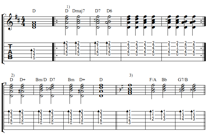 аккорды в табулатуре 