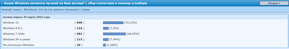 опрос сайта 4PDA