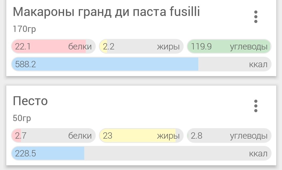 Макароны ем только твёрдых сортов, а без соуса песто просто не могу!