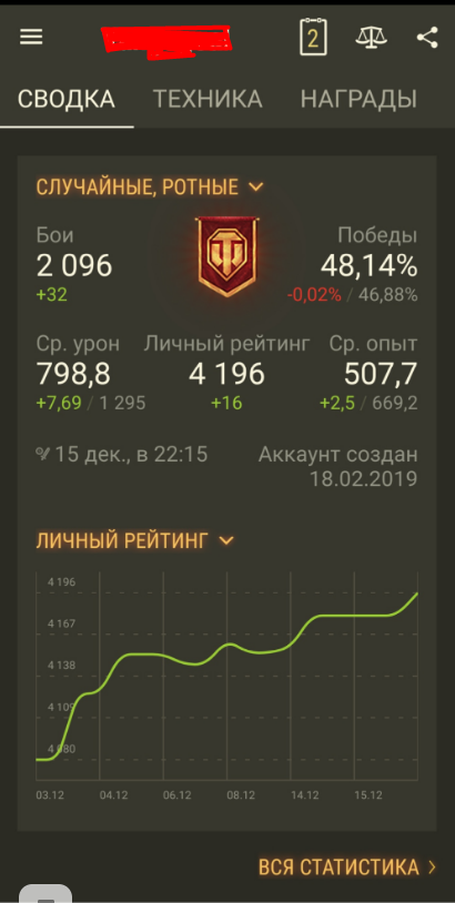 результаты за год и за последний день.