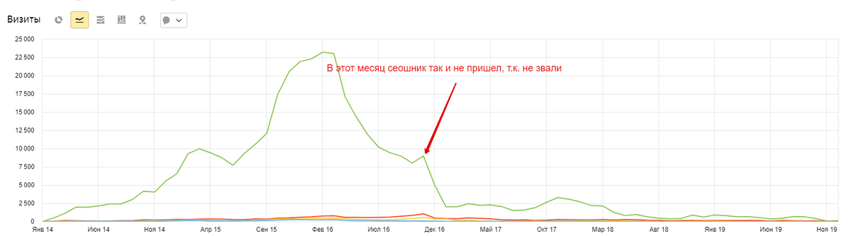 История с грустным финалом