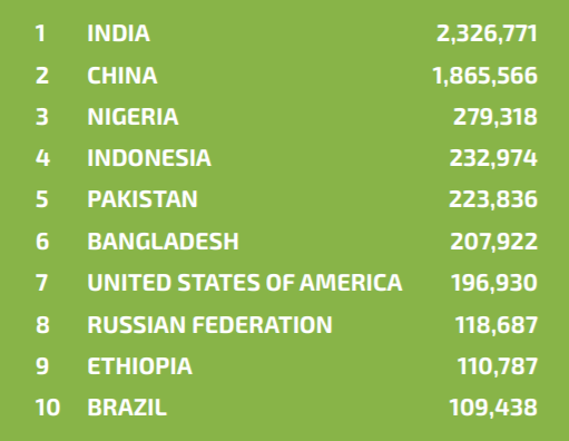 Число смертей от экологических проблем по странам, данные - Pollution and Health Metrics 2019