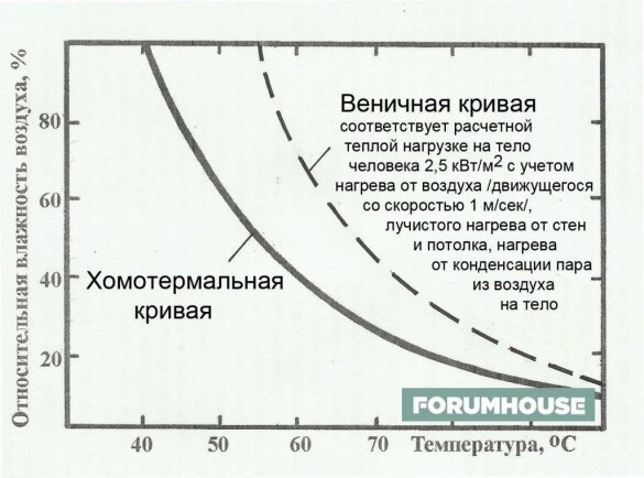 Две семейных пары в бане (113 видео)