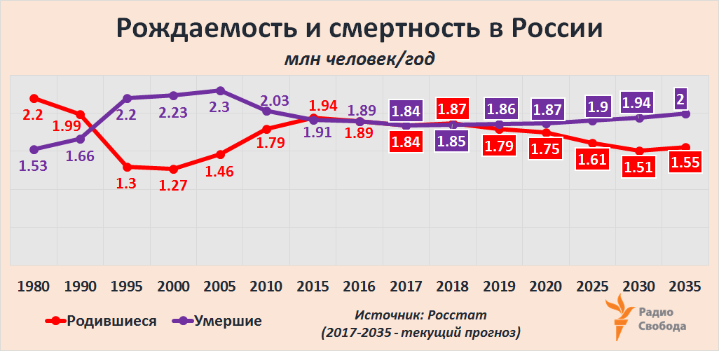 Необычные способы повышения рождаемости в разных странах, включая нашу ...