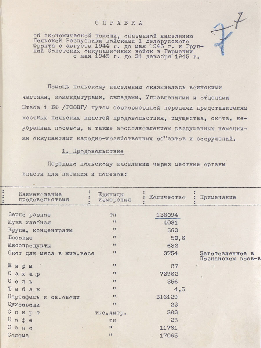 Список материальной помощи, предоставленной Польше со стороны СССР после освобождения Варшавы