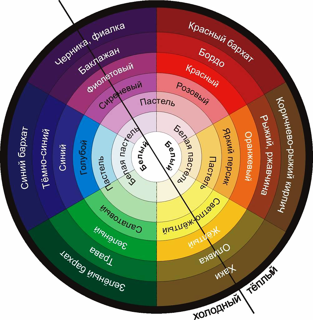 Как цвет комнаты влияет на учебу: советы по выбору и сочетанию цветовых гамм