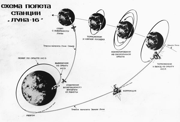 Четырех пусковая схема полета на луну