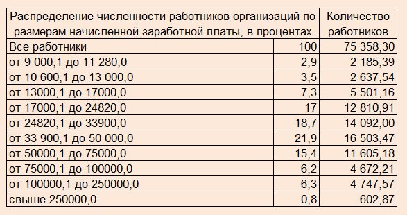 Необлагаемая сумма доходов по вкладам