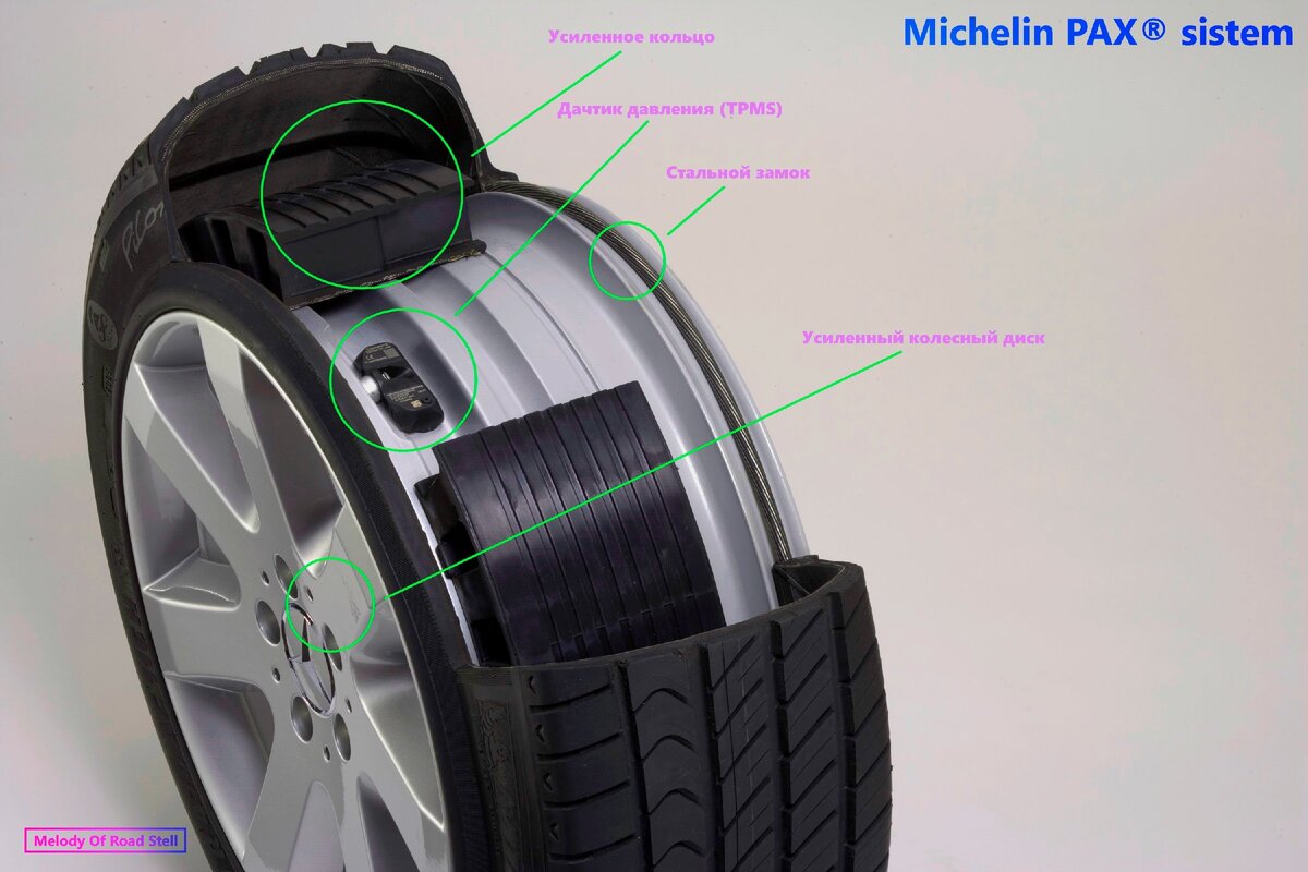 Как ехать на спущенной шине и не переживать об этом. Рассказываем подробно  про RunFlat | Melody Of Road Steel | Дзен