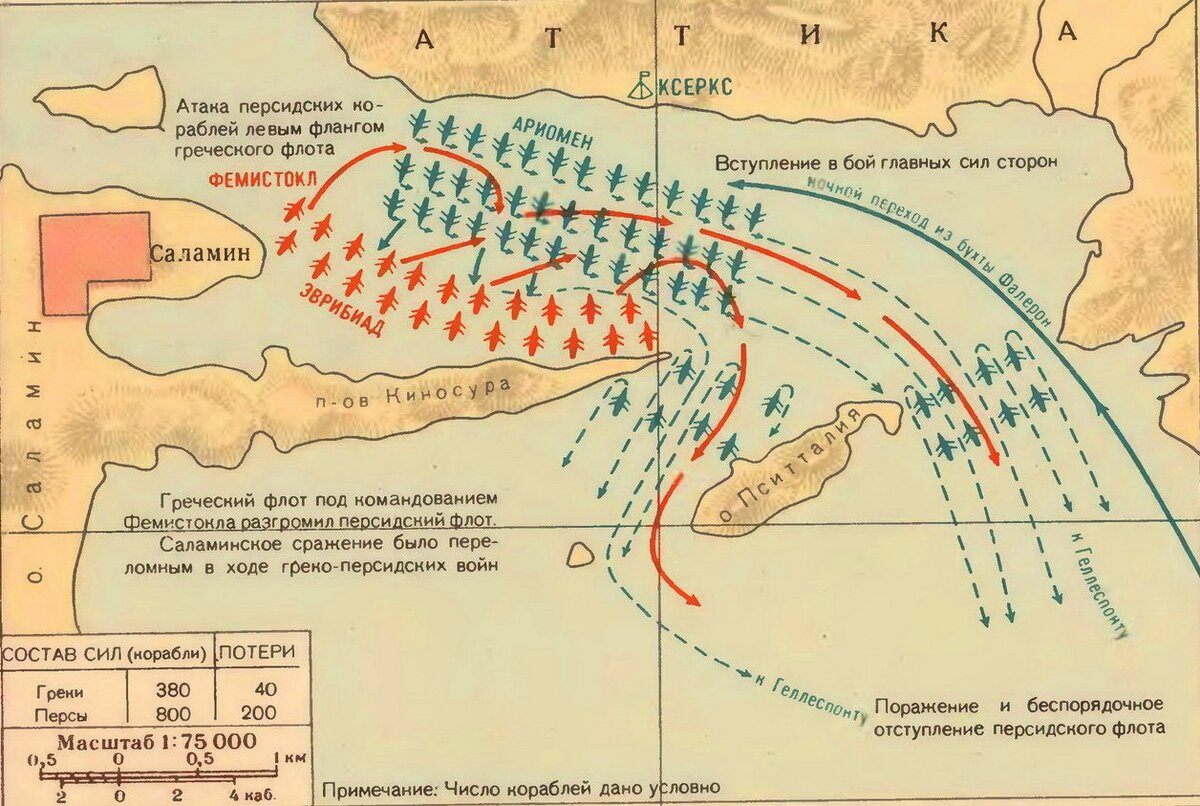 Схема морского сражения при Саламине 28 сентября 480 года до н.э.