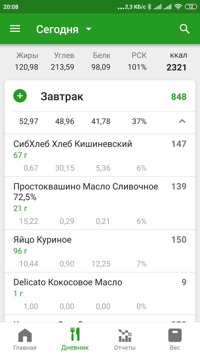 Вчерашний завтрак