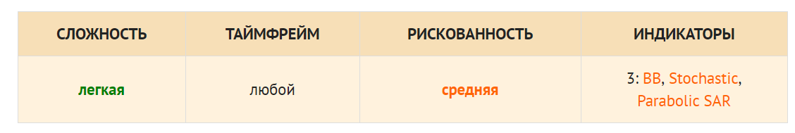 Стратегия торговли бинарными опционами - Правильный Канал