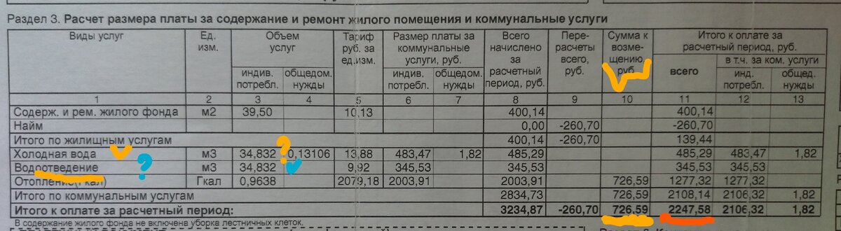 Оказывается нам и в этот период возмещали стоимость некачественных услуг отопления, но, чтобы не "остаться в накладе", ввели услугу водоотведение, которая в наших домах входит в строку содержание и ремонт жилого фонда, увеличили объем услуг холодного водоснабжения.