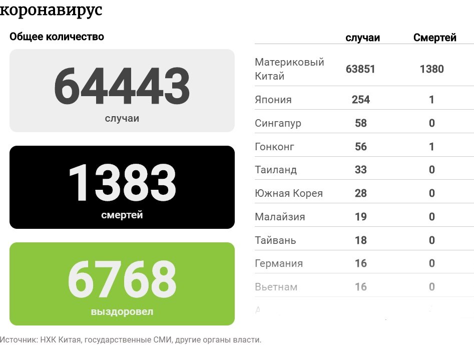 Этот счетчик должен остановиться в ближайшее время