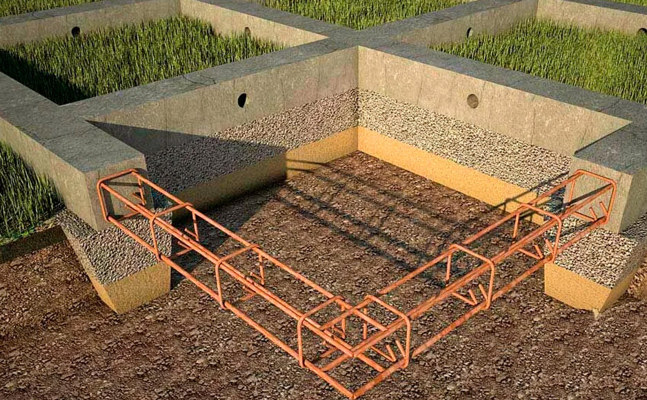 Ленточный фундамент