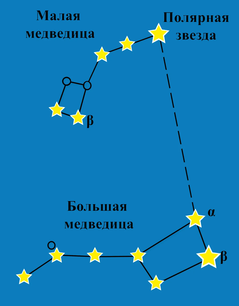 БиМ Медведицы