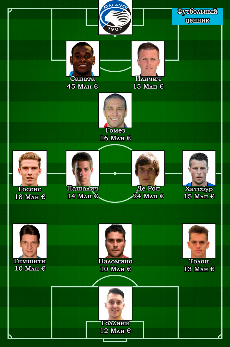 Состав указан на основе травм и среднего игрового времени