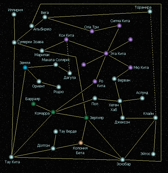 Карта ПВ-тоннелей Саги о Майлзе Форкосигане (Барраярского цикла)