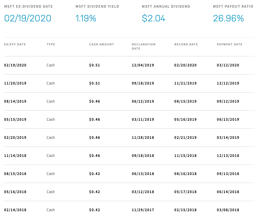Дивиденды юкоса по годам. Дивиденды российских компаний в 2021. Дивиденды акции арт. График выплаты дивидендов. Дивиденды и даты закрытия реестров 2021.