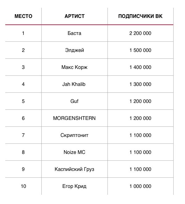 101 цитата Легенды рэпа