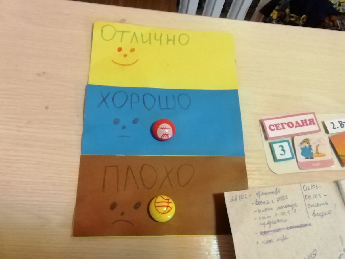 И ее на магнитную доску, видно все и понятно. 